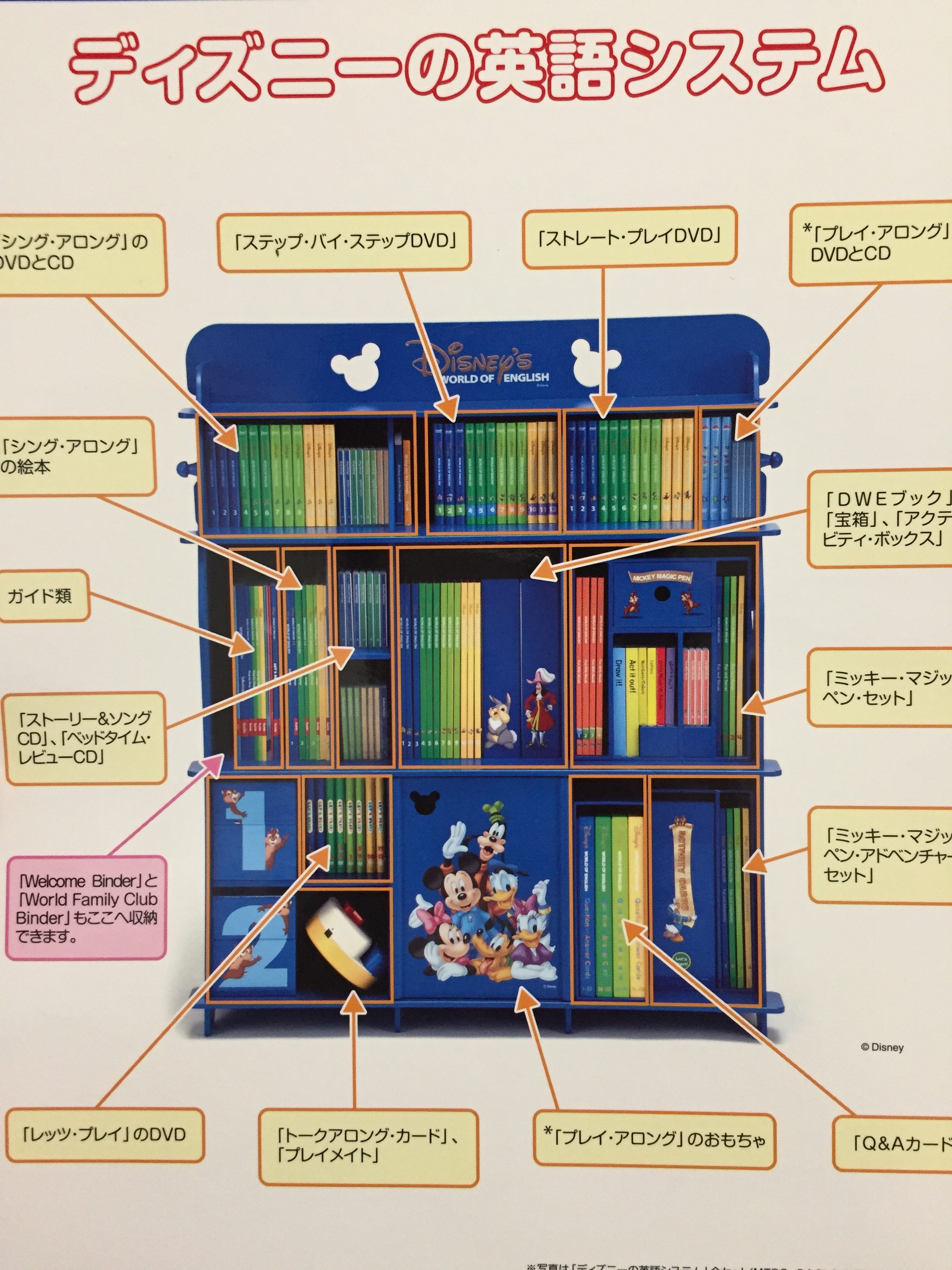 ディズニー英語システム ① フルセット ワールドファミリー DWE